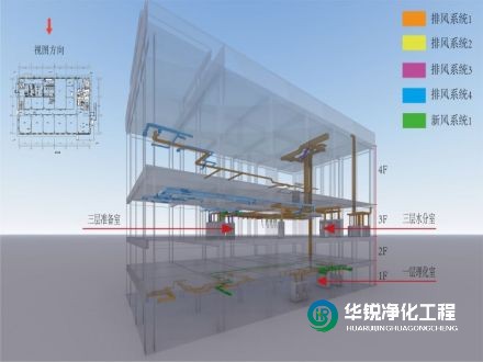 實驗室凈化設(shè)計