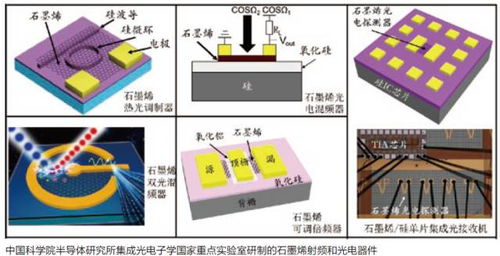 未來殺手锏 石墨烯射頻與光電子器件研究進(jìn)展
